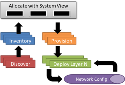 Late Binding Visualized