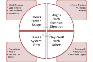 Capabilities Selection