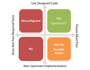 is_it_openstack_graphic